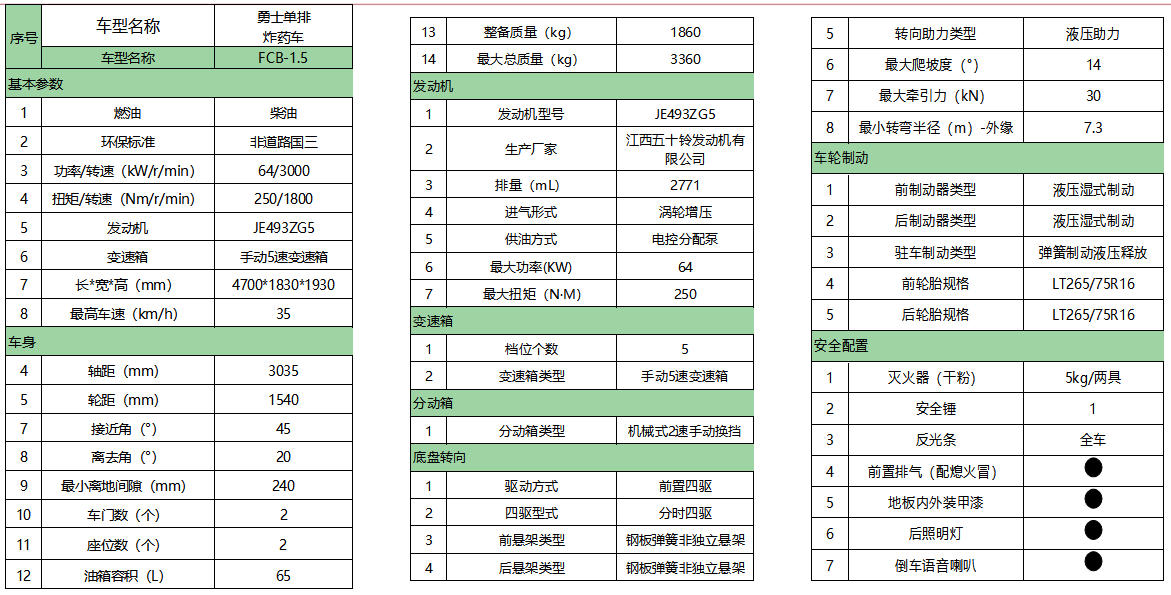 FCB-1.5(參數(shù)).png